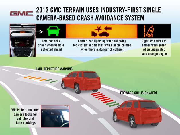 Gmc terrain crash avoidance system