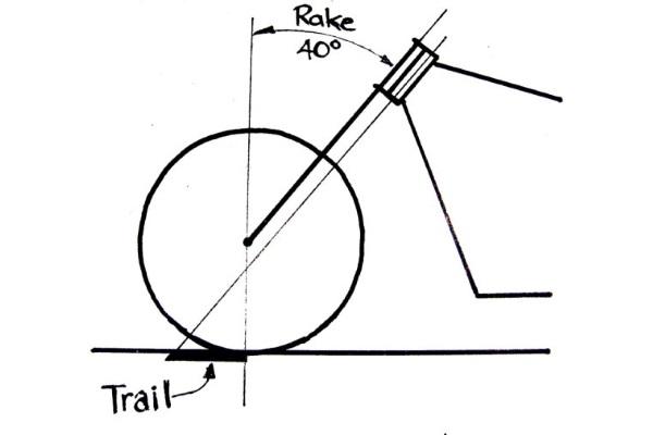 A Quick Guide to Motorcycle Rake, Trail and Offset, Part 1 - autoevolution