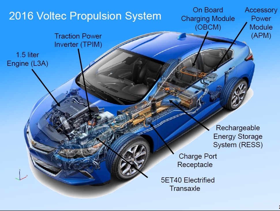 An Easy Guide to 2016 Chevrolet Volt’s Hybrid Powertrain autoevolution