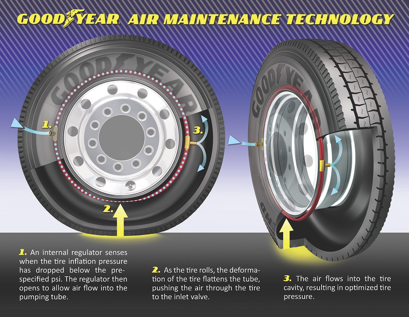 Goodyear Testing Self-Inflating Tires Technology - autoevolution