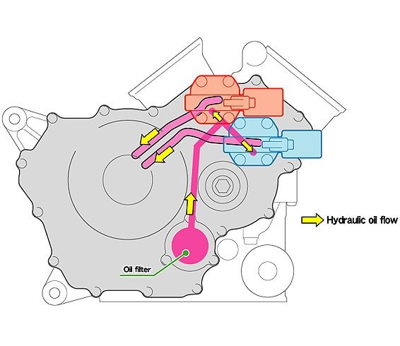 Illustration of honda motorcycle transmission #5