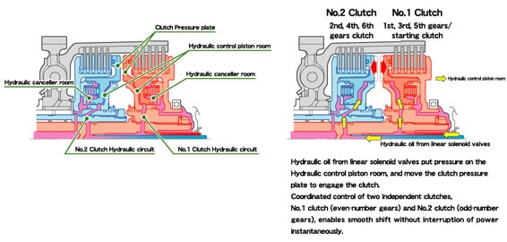 Illustration of honda motorcycle transmission #3