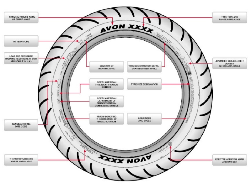 how-to-decipher-motorcycle-tire-codes-autoevolution