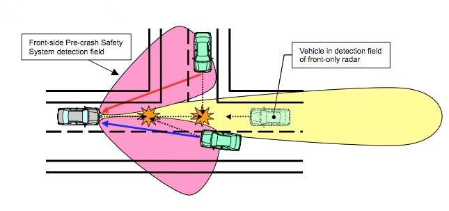 toyota pre collision warning system #7