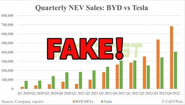 byd-most-likely-faked-its-2022-sales-numbers-real-sales-could-be-much-lower-210761-7.jpg.webp