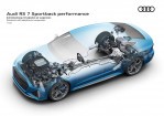 AUDI RS7 Sportback  (2022-Present)
