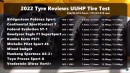 UUHP tire comparison test by Tyre Reviews