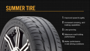 The profile of a summer tire