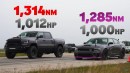Hennessey Mammoth TRX vs Dodge Charger Jailbreak on carwow