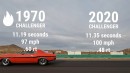 1970 v 2020 Challenger drag race