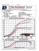 2,000+ HP GT-R by T1 Race Development dyno graph
