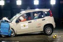 2012 Fiat Panda Euro NCAP Crash Test