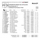 2014 MotoGP Barcelona Friday combined times
