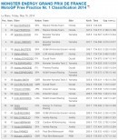 FP1 Le Mans 2014 time sheet