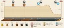2015 Dakar, Stage 8 profile