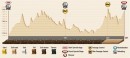 2015 Dakar Stage 7 profile