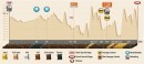2015 Dakar Stage 6 profile