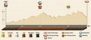2015 Dakar Stage 12 profile