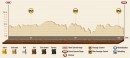 2015 Dakar, Stage 13 (final) profile