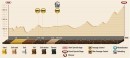 2015 Dakar, Stage 9 profile