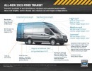 2015 Ford Transit callout