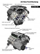 2015 Ford Mustang engines