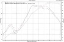 Dyno chart for the 2015 Yamaha YZF-R1M with TBR exhaust