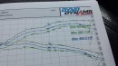 2016 Ford Mustang Shelby GT350 Gets Cold Air Intake and Tune: dyno graph