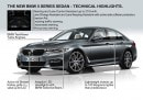 2017 BMW G30 5 Series technical highlights
