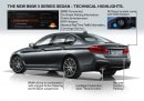 2017 BMW G30 5 Series technical highlights