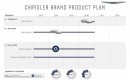 Chrysler Brand Product Plan
