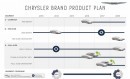 Chrysler Brand 2013 - 2018 Product Plan