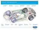 Ford GT Electronics