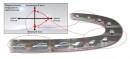 Mazda infographic for G-Vectoring Control