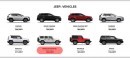 2018 Jeep Wrangler Unlimited (JLU) starting price