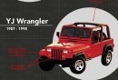 Jeep YJ Wrangler