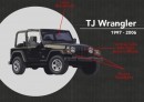 Jeep TJ Wrangler