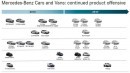 Mercedes-Benz 2016-2017 product roadmap