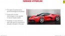 Ferrari Capital Markets Day 2018 presentation