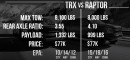 2021 Ram 1500 TRX vs. Ford F-150 Raptor Towing Test