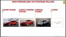 Ferrari Capital Markets Day 2018 presentation