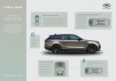 2022 Range Rover Velar infographic