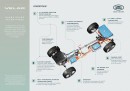 2022 Range Rover Velar infographic