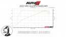 2022 Subaru WRX dyno graph
