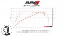 2022 Subaru WRX vs 2019 Subaru WRX dyno graph
