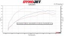 2022 Toyota Tundra Dyno Graph