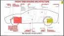 2023 Ferrari Purosangue's platform diagram