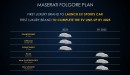 Maserati Folgore EV plan