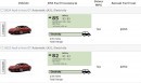 2024 and 2023 Audi e-tron GT EPA driving range estimates
