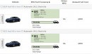 2024 and 2023 Audi RS e-tron GT EPA driving range estimates